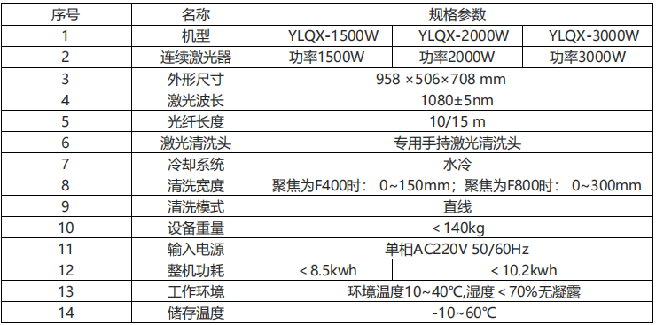 手持式连续激光清洗机产品参数