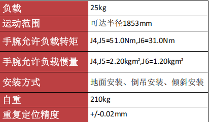 产品参数