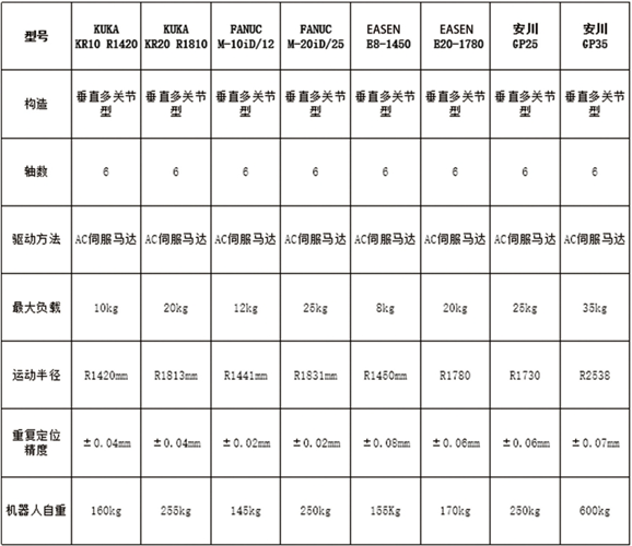 激光焊接机器人参数